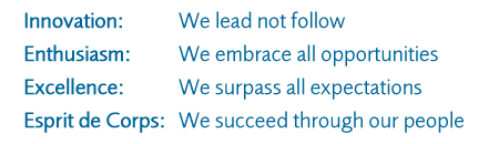 our core values